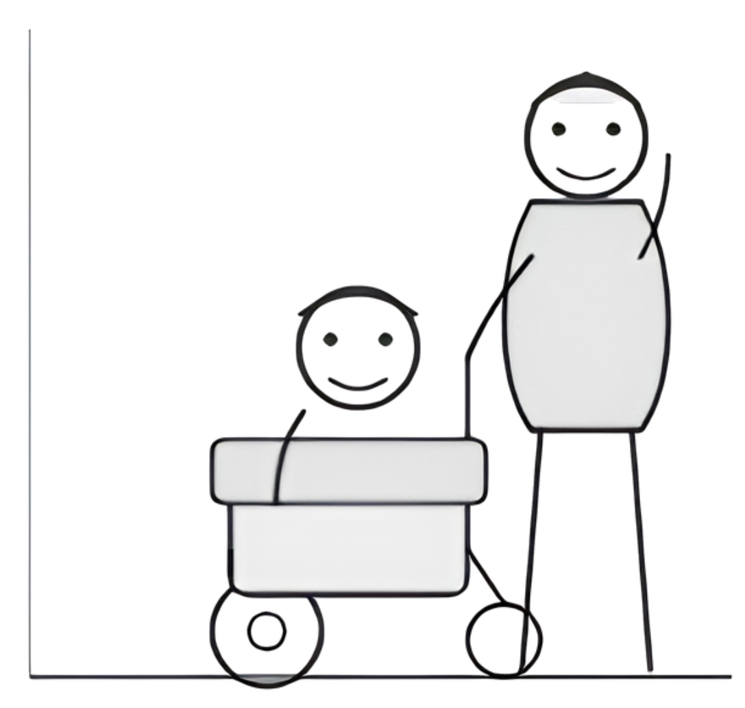 Mobility